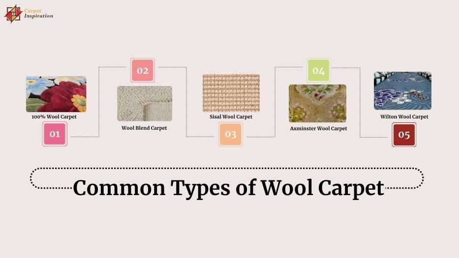 Common Types of Wool Carpet