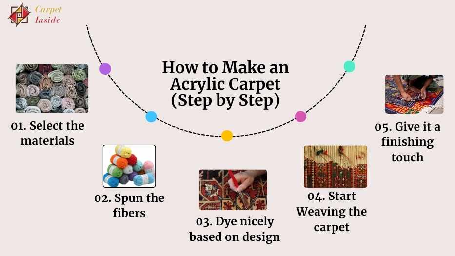 How to Make an Acrylic Carpet Step by Step