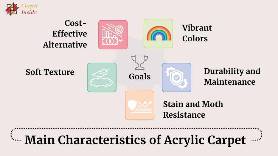 Main Characteristics of Acrylic Carpet