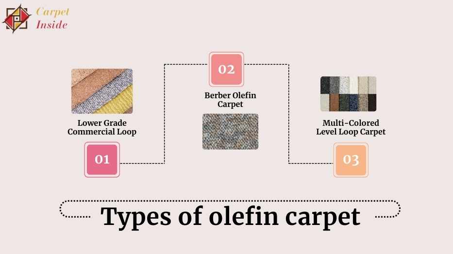 Types of olefin carpet