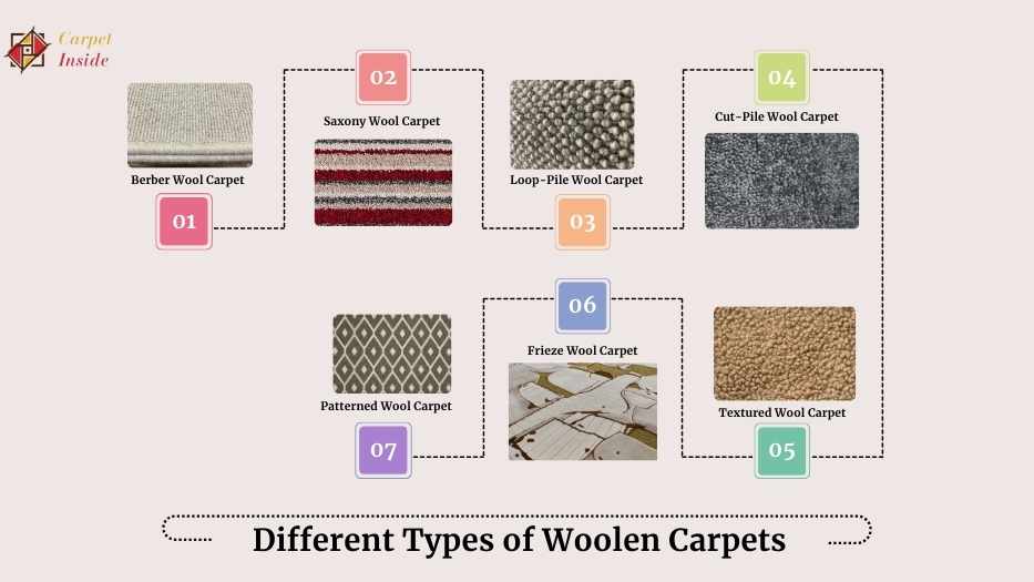 Different Types of Woolen Carpets