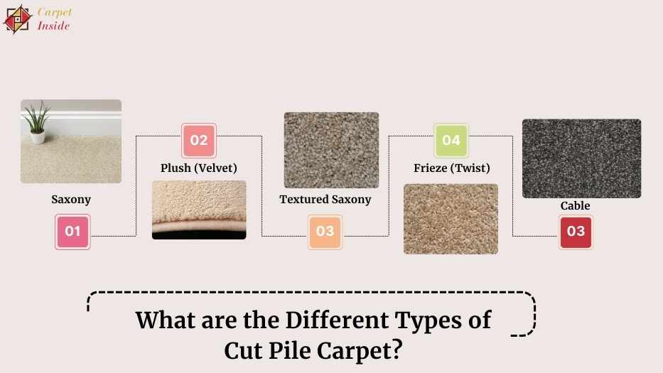 What are the Different Types of Cut Pile Carpet