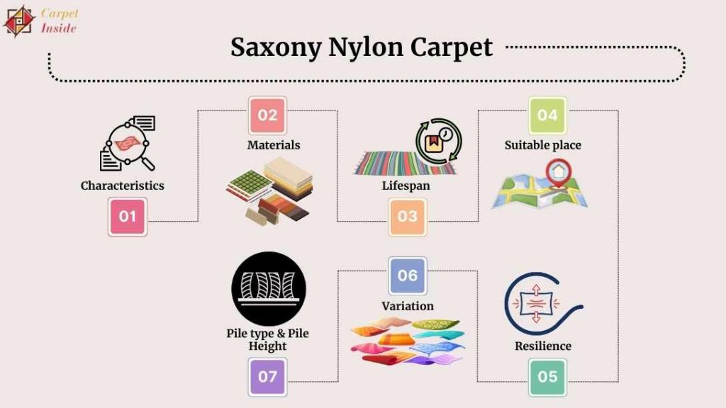 Saxony Nylon Carpet