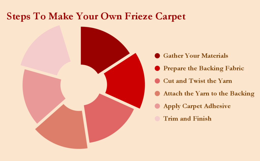 Steps To Make Your Own Frieze Carpet